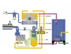 ���Ȼ���ϵͳ